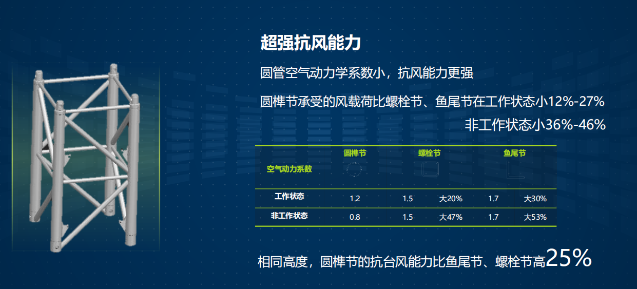 河北塔吊租賃,河北塔機(jī)出租,河北塔吊出租