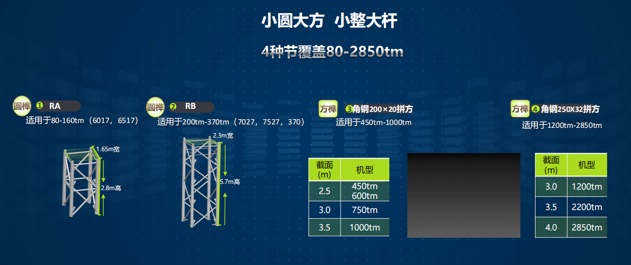 河北塔吊租賃,河北塔機(jī)出租,河北塔吊出租