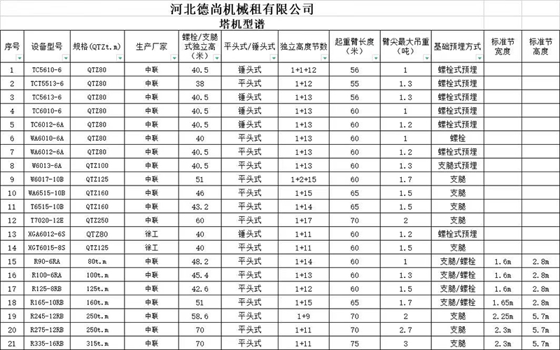 河北塔吊租賃,河北塔機(jī)出租,河北塔吊出租